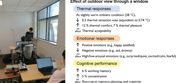 Overview of study on window views and their relation with thermal comfort, emotions and cognitive performance