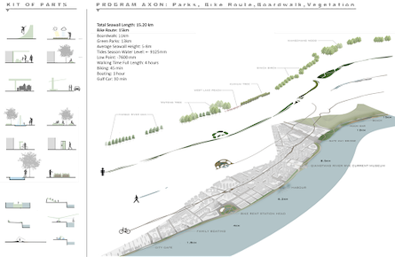 Section drawings of park