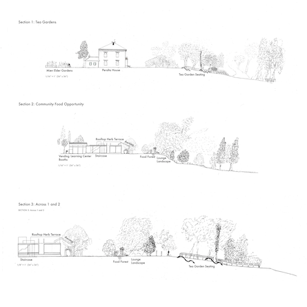 Three rows of sections as black & white drawings: tea garden, community food opportunity and across both previous sections in the third row.