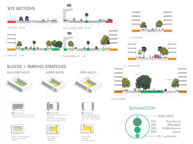 Drawings of site sections and blocks