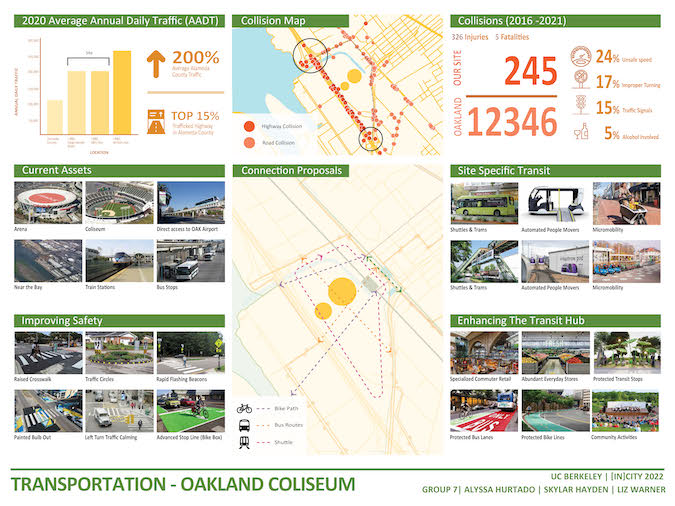 Collision map, map with connection proposals and blocks of sample pics of current assets, improving safety, site-specific transit and expanding the transit hub
