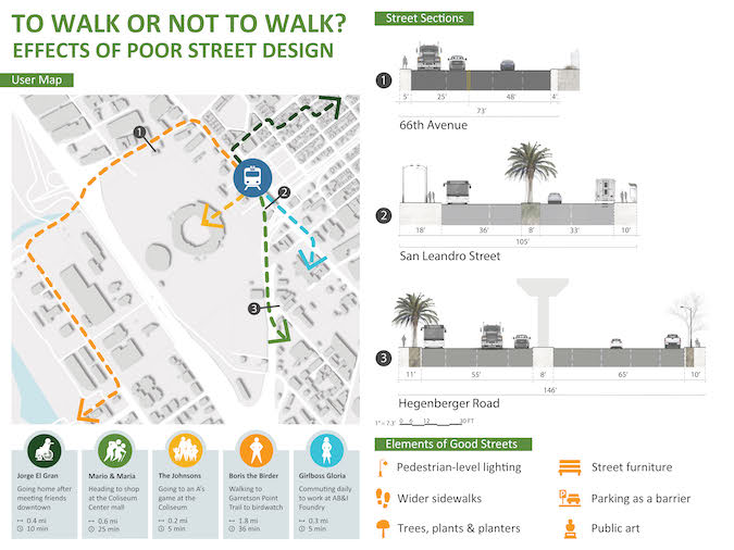 Walkability user map and three street sections