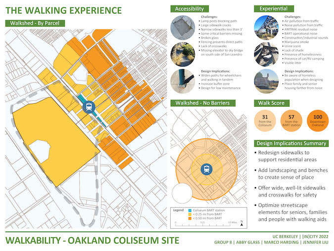 The walking experience: map with walkshed by parcel, map with walkshed (no barriers), walk scores