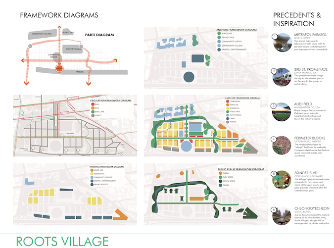 Drawings of street plans and explanations