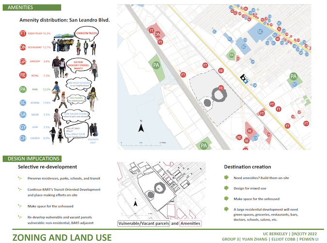 Display of amenities, depicted on map, and list of design implications