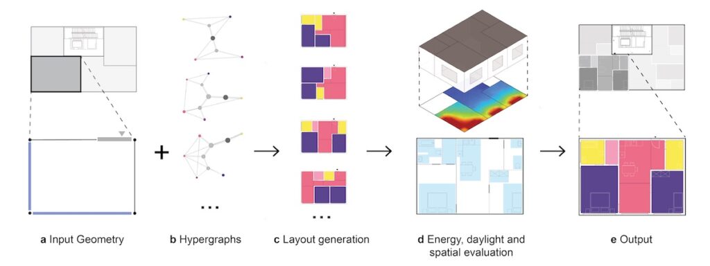 Steps of computational design process from input geometries to output floor plans