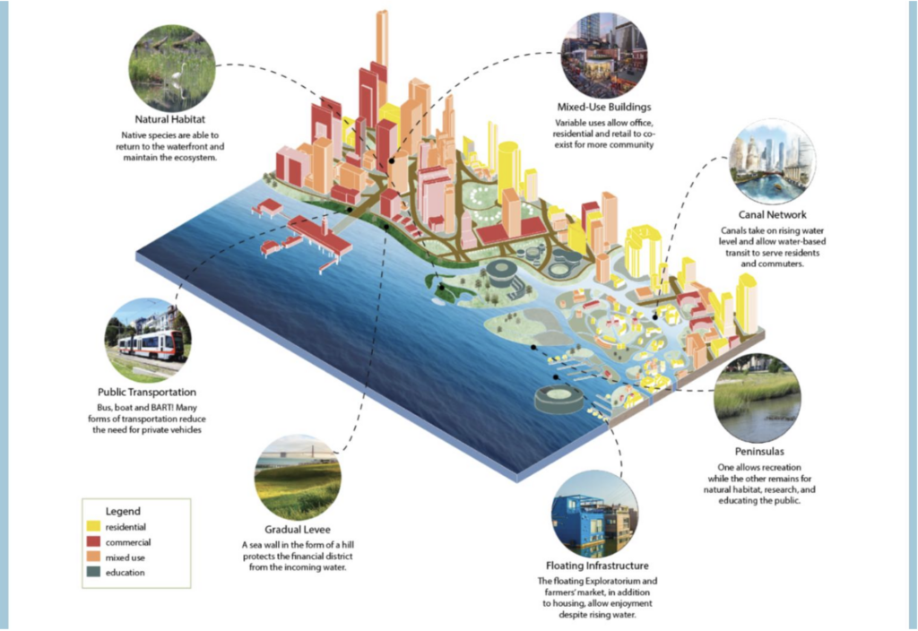 3D map of a future SF Embarcadero design with 7 call-out bubbles